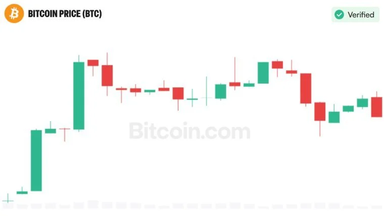 Analyst sieht Bitcoin über 175.000 US-Dollar