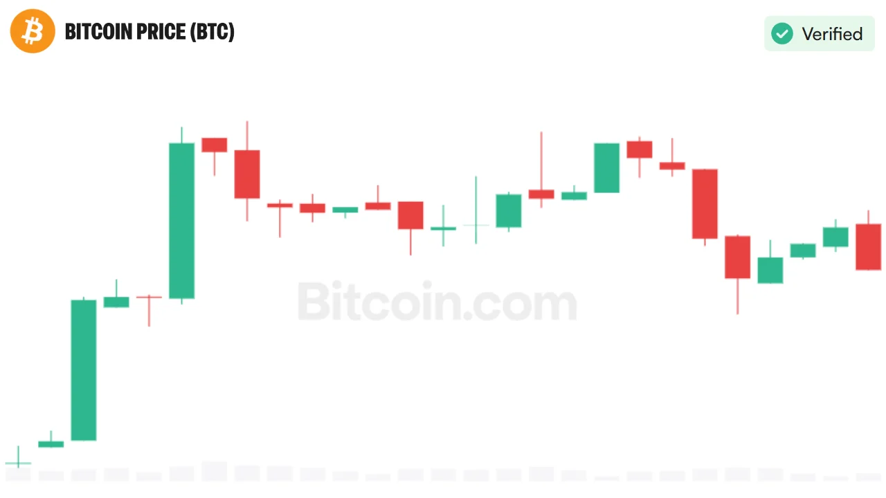 Analyst sieht Bitcoin über 175.000 US-Dollar