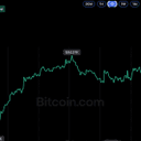 Bitcoin Stabil di $81.5K meski arus keluar dana ETF naik