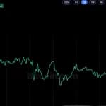 Bitcoin Price Rebounds Above $82K After Brief Dip Below $80K
