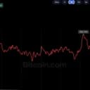 Bitcoin Price Hovers Near $81K as Analysts See Potential Market Bottom