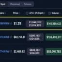 XRP Is Outtrading Bitcoin and Ether on South Korea's Biggest Exchange