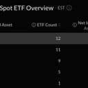 ETFs de Bitcoin e Ether perdem US$ 391 mi após fim da recuperação