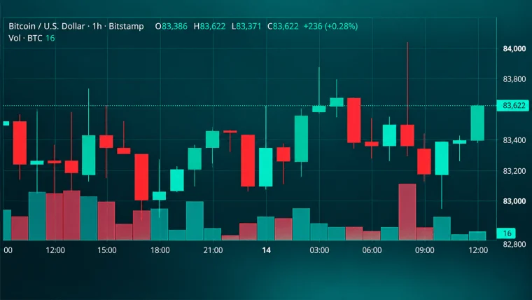 比特币价格在看涨均线与8.4万美元阻力位之间徘徊
