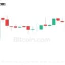 Analista prevede Bitcoin oltre 175.000$ per cambio struttura mercato