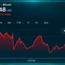 Bitcoin Berfluktuasi di $80.000 Usai Pasar Saham Global Anjlok
